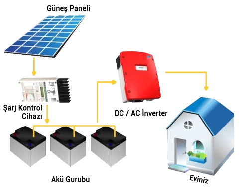 off-grid-proje-semasi5.png